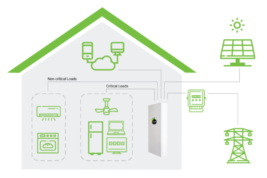 appliances category based on power usage 01