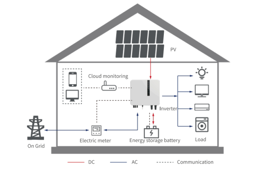 diagram of a house' solar system and ESS system 02