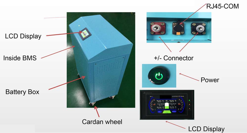 LiFePo4 battery bank parts shown