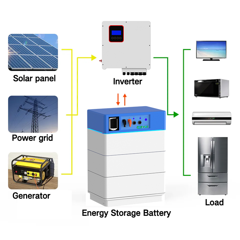 diagram of how blueleph ESS battery pack is connected to a solar system