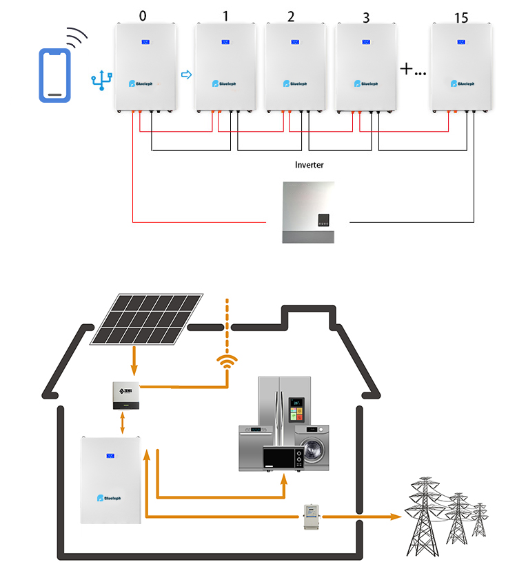 graphical diagram of blueleph ESS connected to a residential solar system