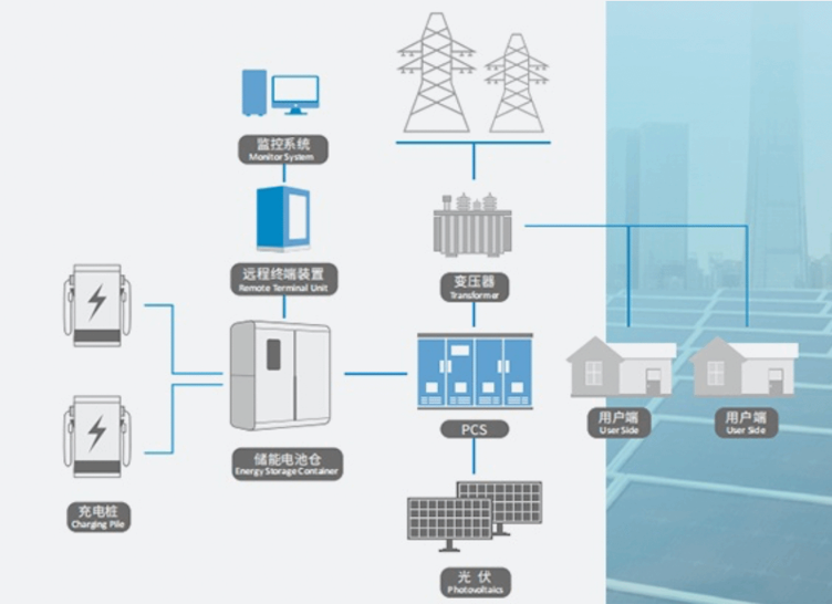 diagram of blueleph ESS connected to multiple residential buildings