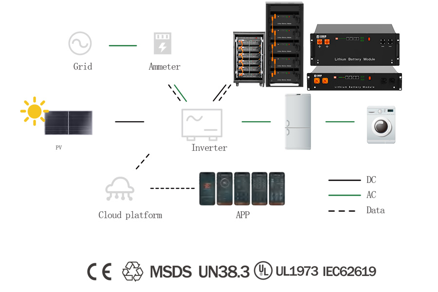 diagram of residential ESS for solar power system